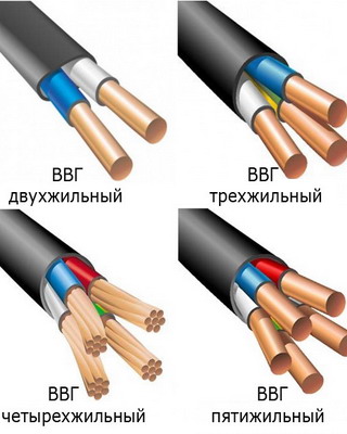 Основные типы силового кабеля из меди.jpg